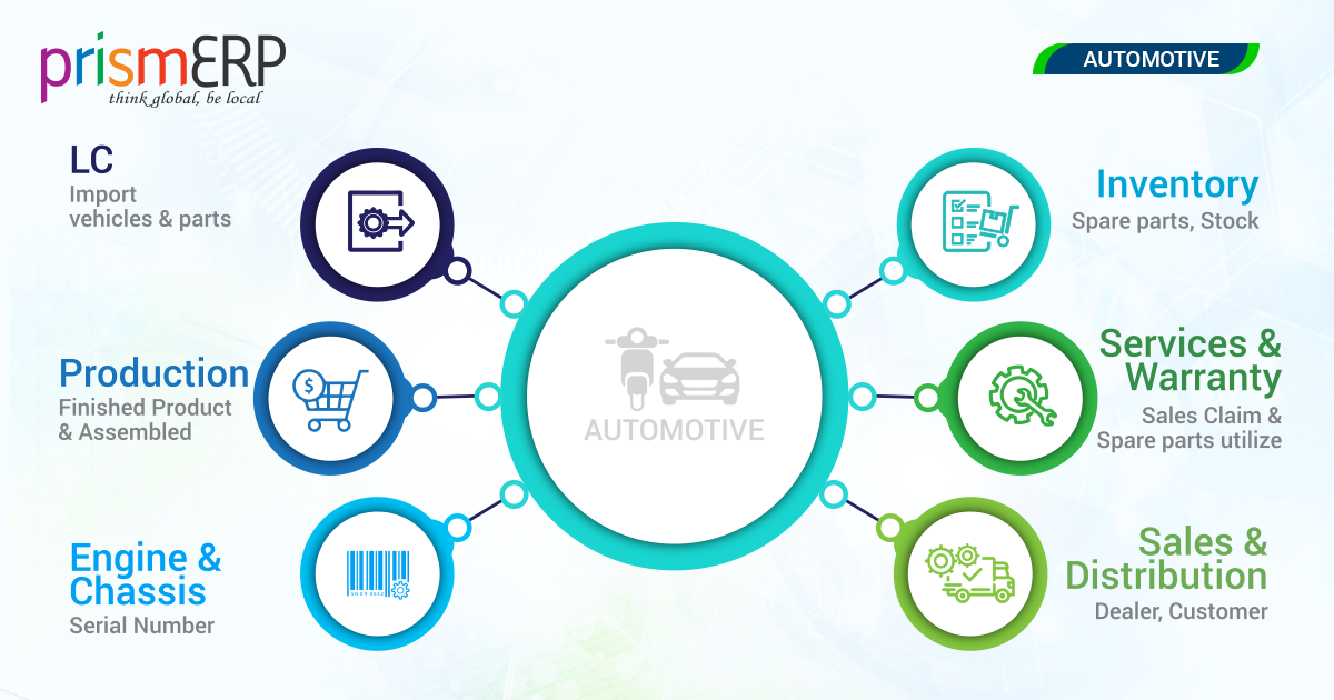 ERP Software for Automobile Industry PrismERP