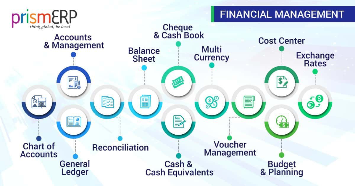 ERP for Accounting and Financial Management PrismERP