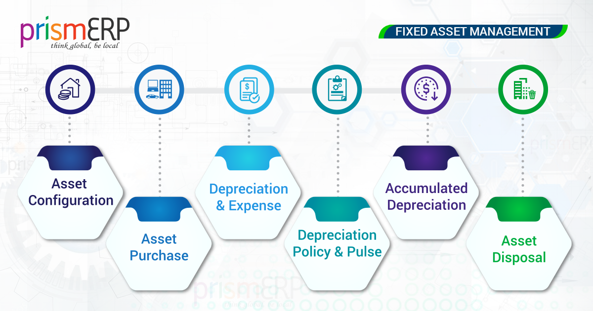 Fix manager. Fixed Asset Management. Asset Management картинки. Эссет менеджмент Солюшнс. Fixed lead модель.