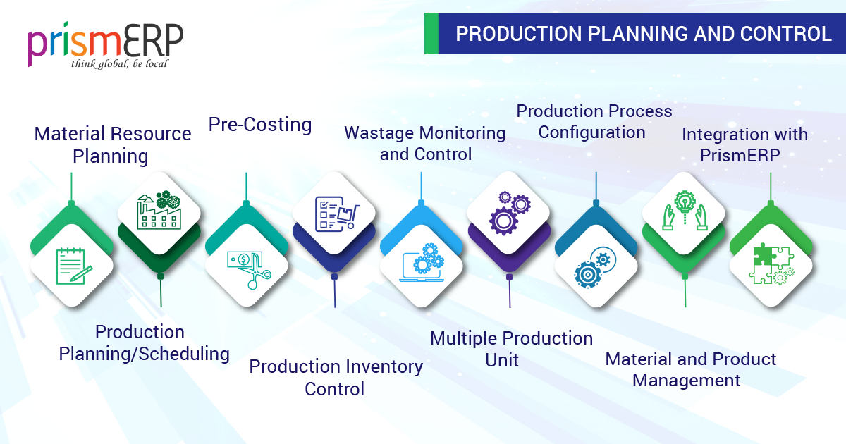 procedure-for-production-planning-youtube