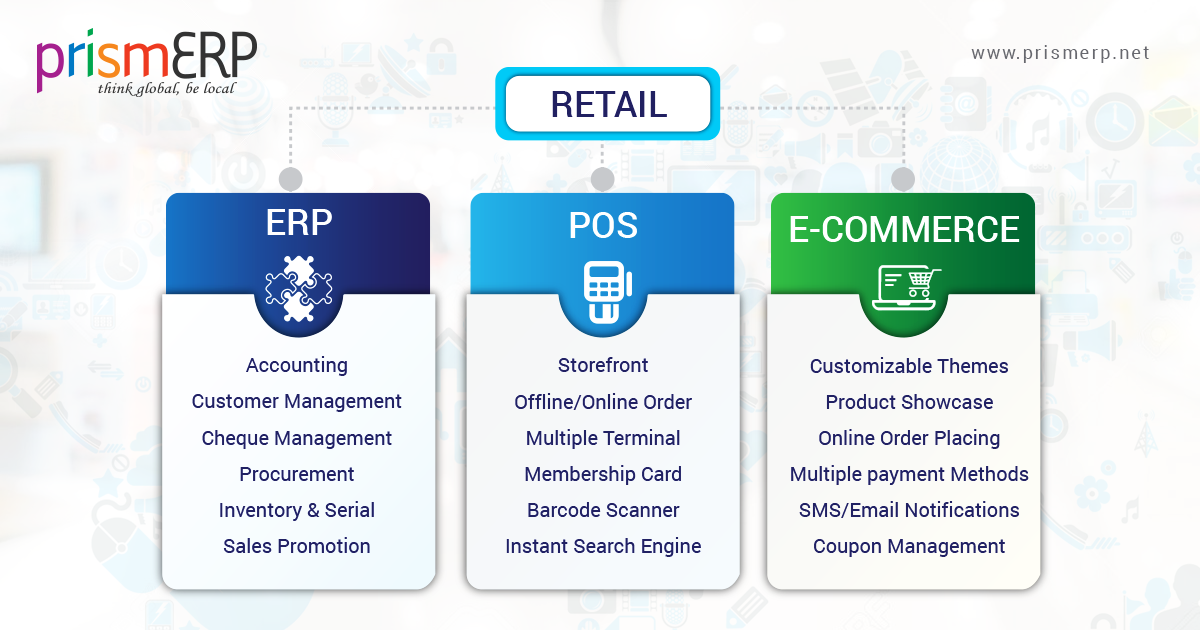 ERP Software for Retail Industry PrismERP