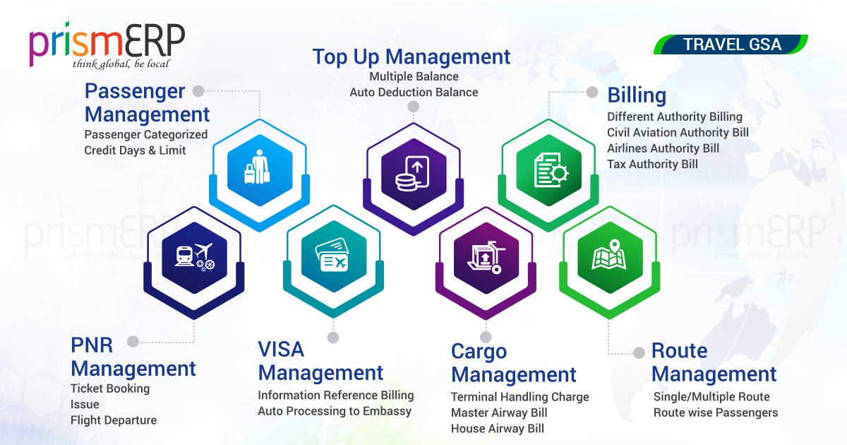 Travel GSA Policy Maintaining System PrismERP