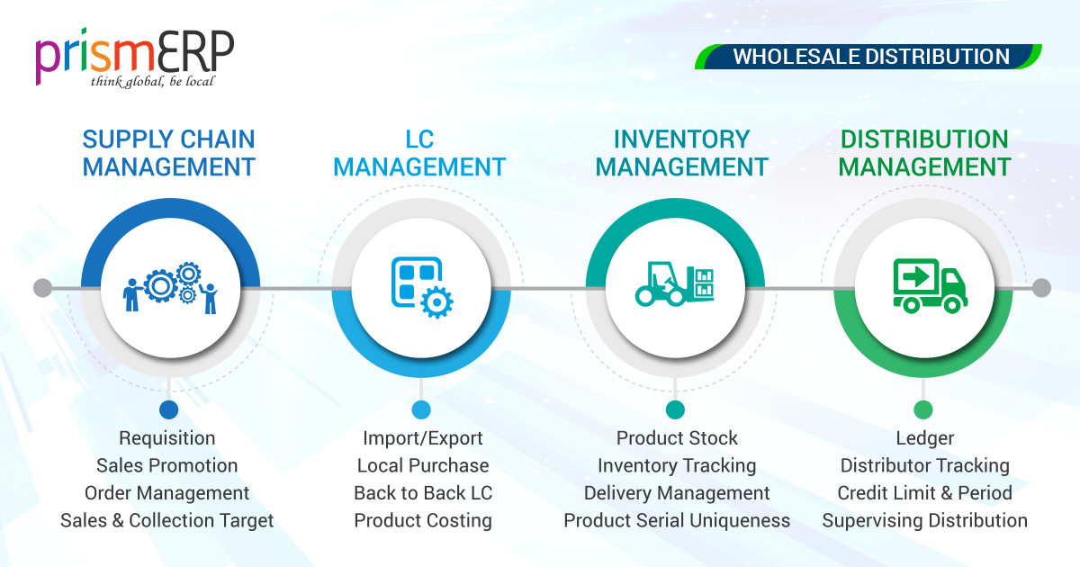 ERP for Wholesale Distribution Management Software PrismERP