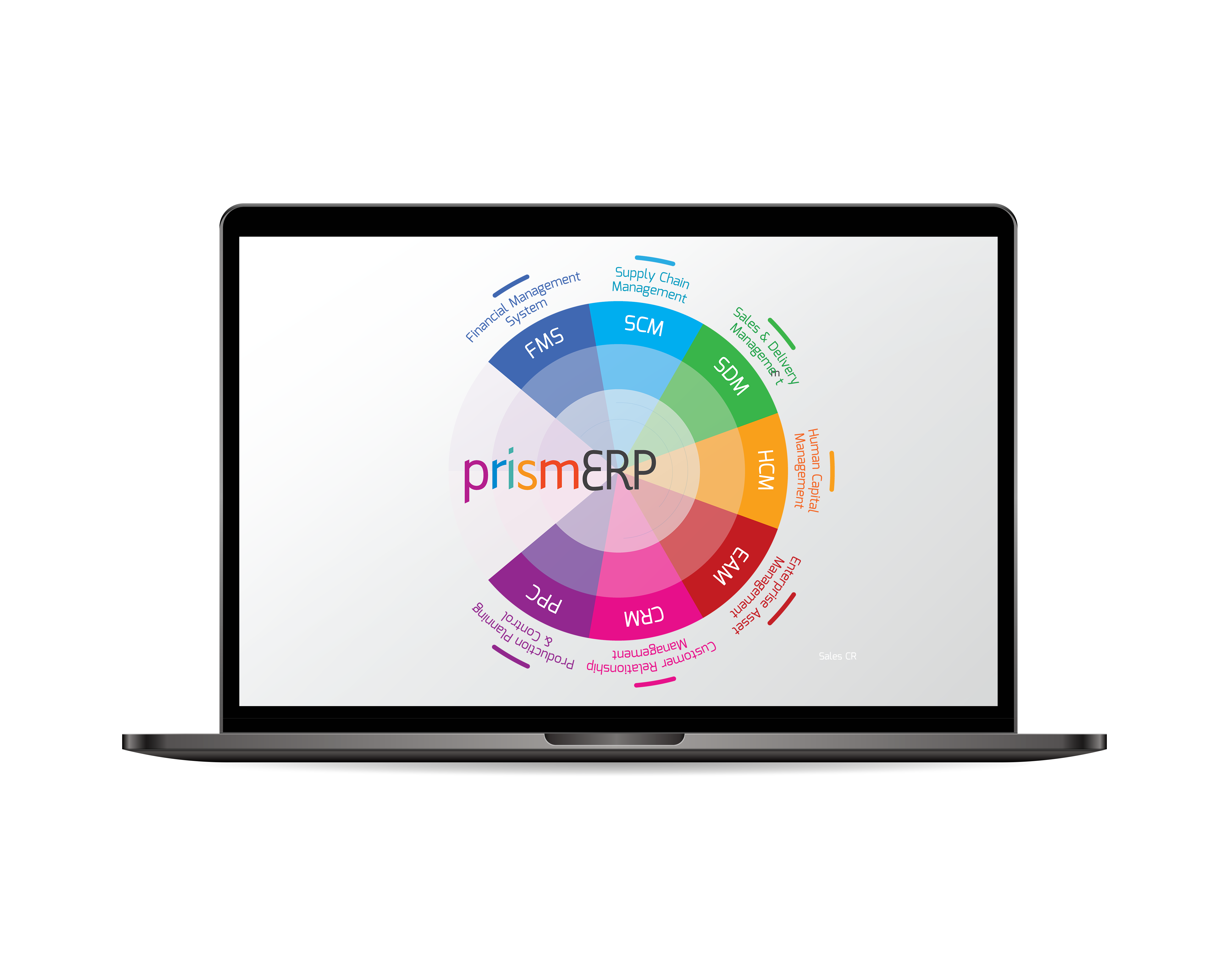 Solution for Automotive Industries