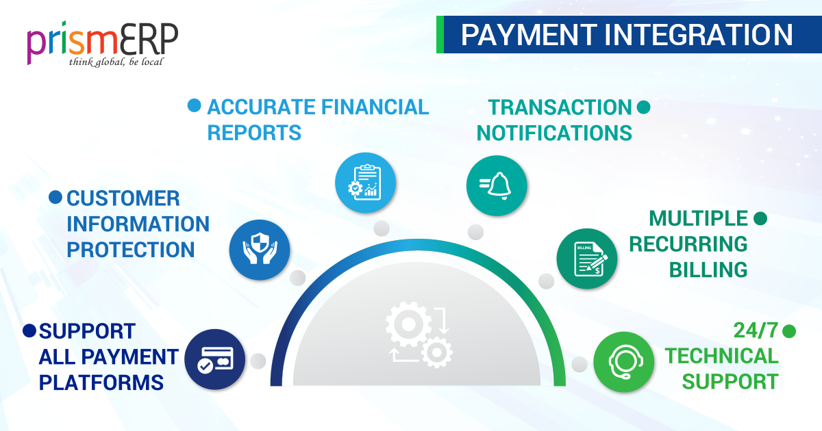 PrismPay A Smart Payment Gateway