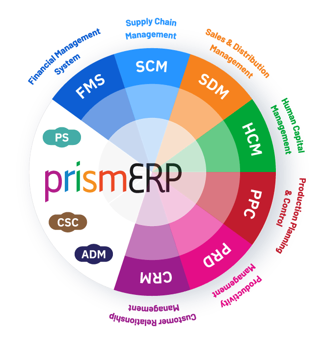 PrismERP-Module-Diagram_op