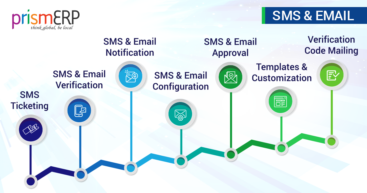 SMS-and-Email Notification system