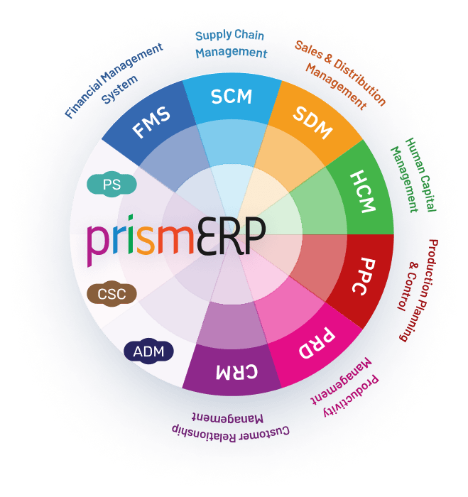 prismerp module