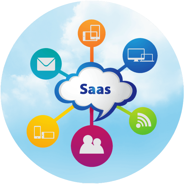 Software as a Service (SaaS)