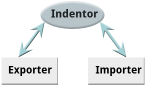 Third Party Integration